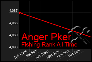 Total Graph of Anger Pker