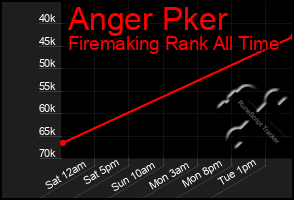 Total Graph of Anger Pker