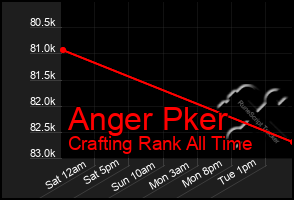 Total Graph of Anger Pker