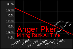 Total Graph of Anger Pker