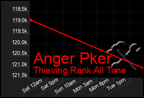 Total Graph of Anger Pker