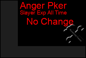 Total Graph of Anger Pker