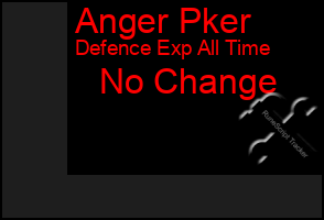 Total Graph of Anger Pker