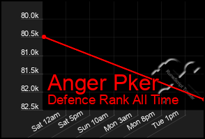 Total Graph of Anger Pker