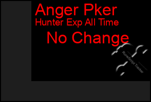 Total Graph of Anger Pker