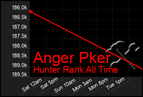 Total Graph of Anger Pker