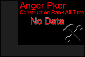 Total Graph of Anger Pker