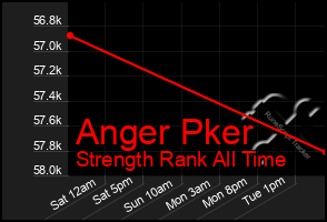 Total Graph of Anger Pker