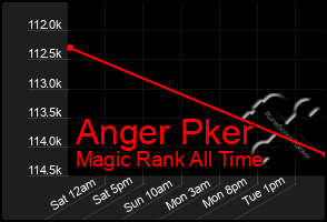 Total Graph of Anger Pker