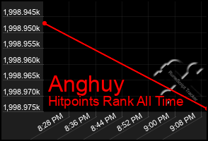 Total Graph of Anghuy