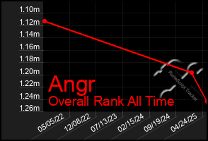 Total Graph of Angr