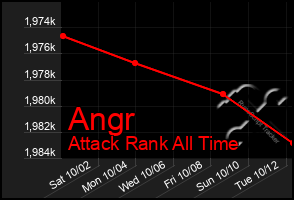 Total Graph of Angr