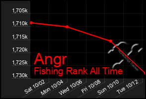 Total Graph of Angr