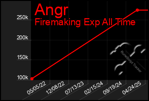 Total Graph of Angr