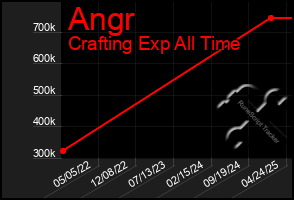 Total Graph of Angr