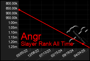 Total Graph of Angr