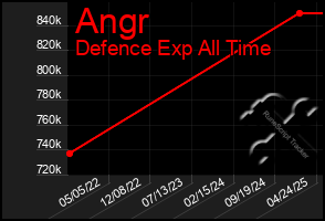 Total Graph of Angr