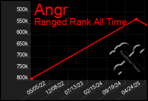 Total Graph of Angr