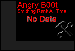 Total Graph of Angry B00t