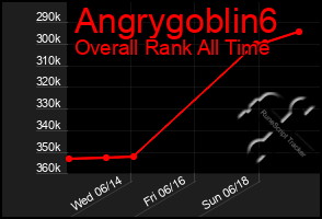 Total Graph of Angrygoblin6