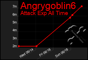 Total Graph of Angrygoblin6