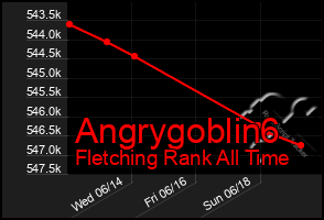 Total Graph of Angrygoblin6