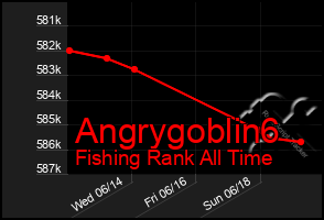 Total Graph of Angrygoblin6