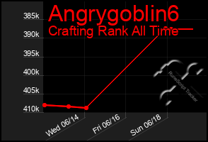 Total Graph of Angrygoblin6