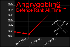 Total Graph of Angrygoblin6