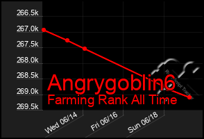 Total Graph of Angrygoblin6