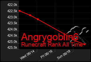 Total Graph of Angrygoblin6