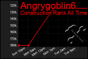 Total Graph of Angrygoblin6