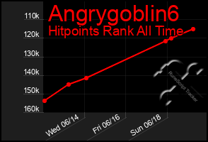 Total Graph of Angrygoblin6