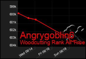 Total Graph of Angrygoblin6