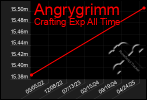 Total Graph of Angrygrimm