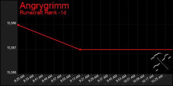 Last 24 Hours Graph of Angrygrimm