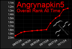 Total Graph of Angrynapkin5