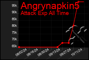 Total Graph of Angrynapkin5