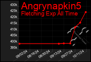 Total Graph of Angrynapkin5