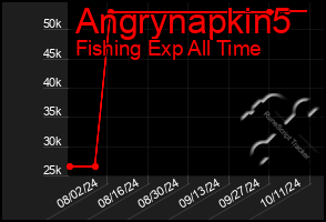 Total Graph of Angrynapkin5