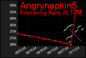 Total Graph of Angrynapkin5