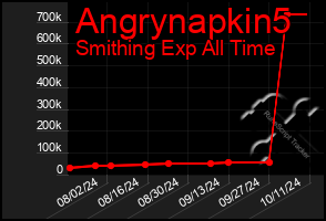 Total Graph of Angrynapkin5