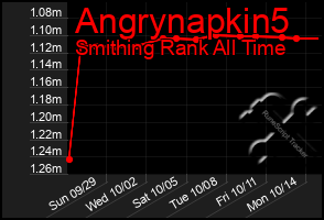 Total Graph of Angrynapkin5