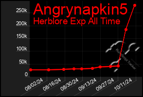 Total Graph of Angrynapkin5