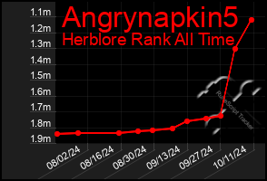 Total Graph of Angrynapkin5