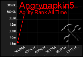 Total Graph of Angrynapkin5