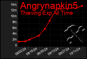 Total Graph of Angrynapkin5