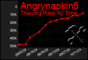 Total Graph of Angrynapkin5