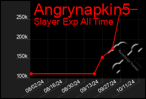 Total Graph of Angrynapkin5