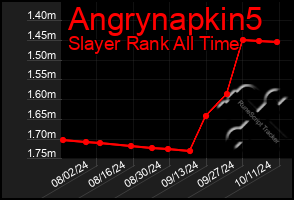 Total Graph of Angrynapkin5